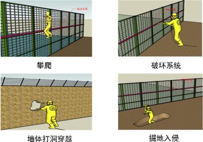 张家口崇礼区周界防范报警系统四号