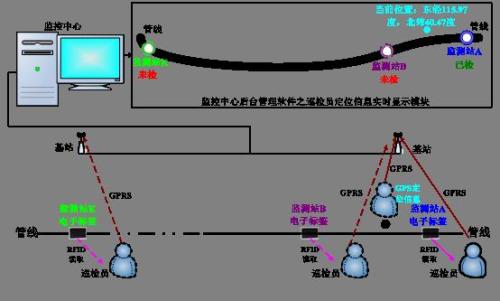 张家口崇礼区巡更系统八号