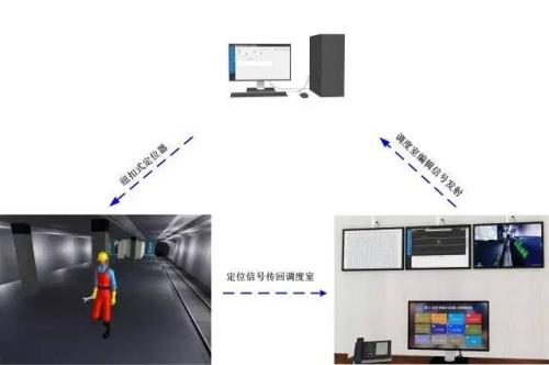 张家口崇礼区人员定位系统三号