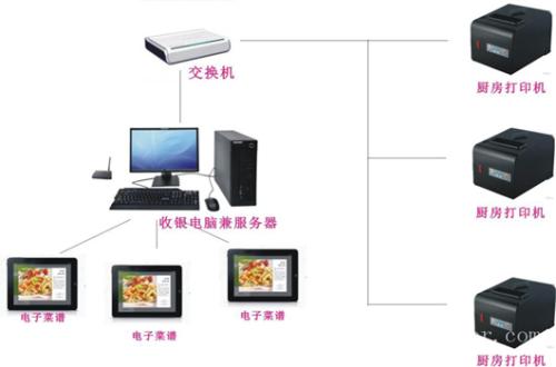 张家口崇礼区收银系统六号