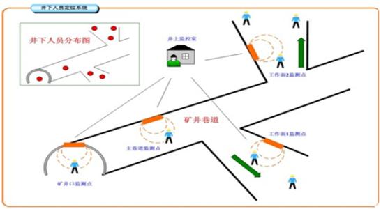 张家口崇礼区人员定位系统七号